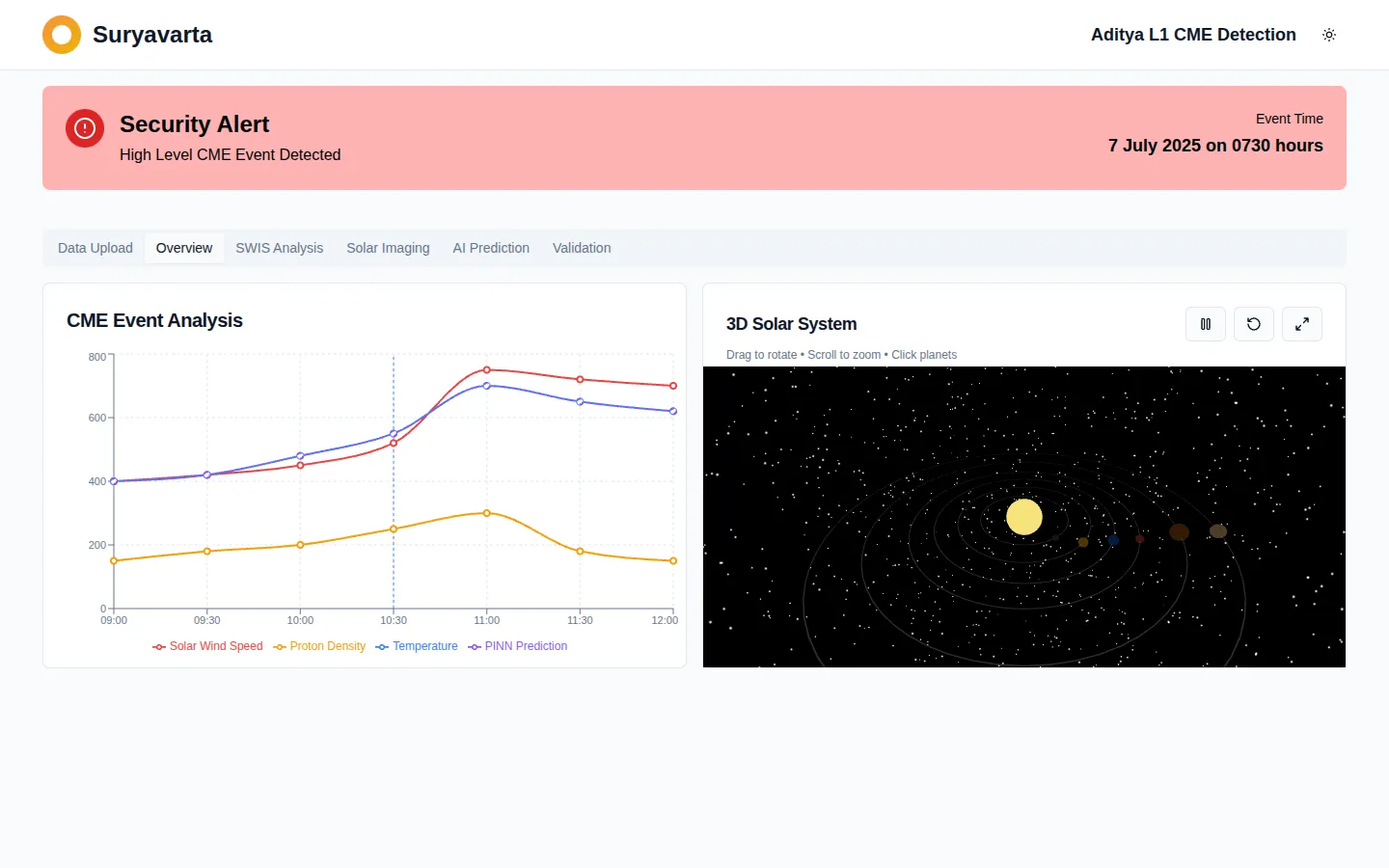 Overview with 3D solar system