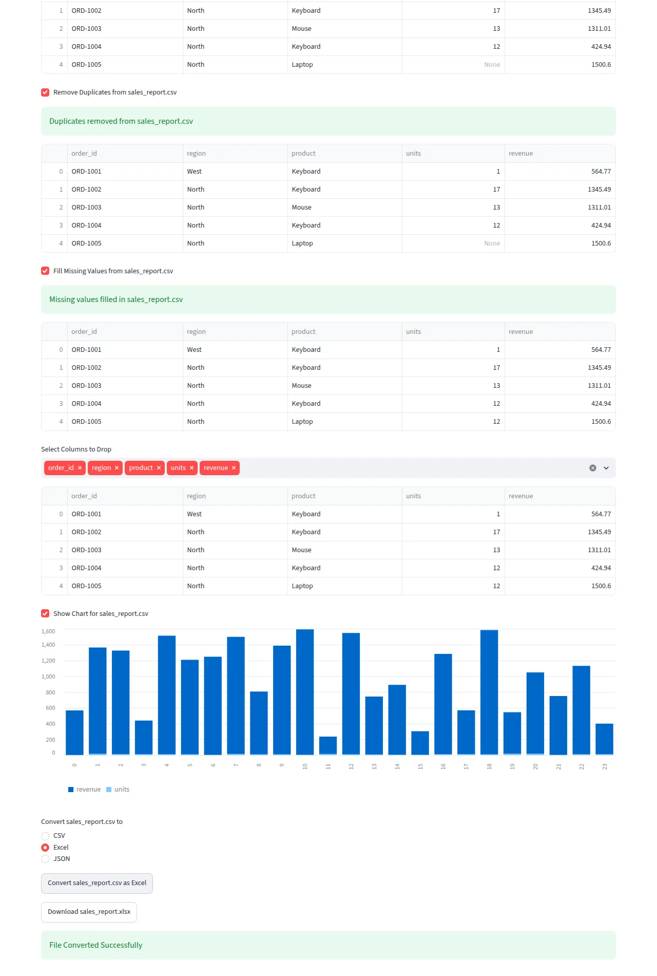Chart and conversion