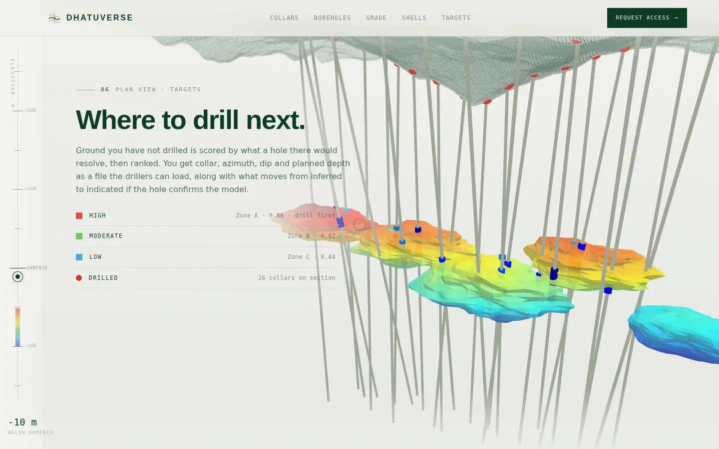 Ore shells and drill targets