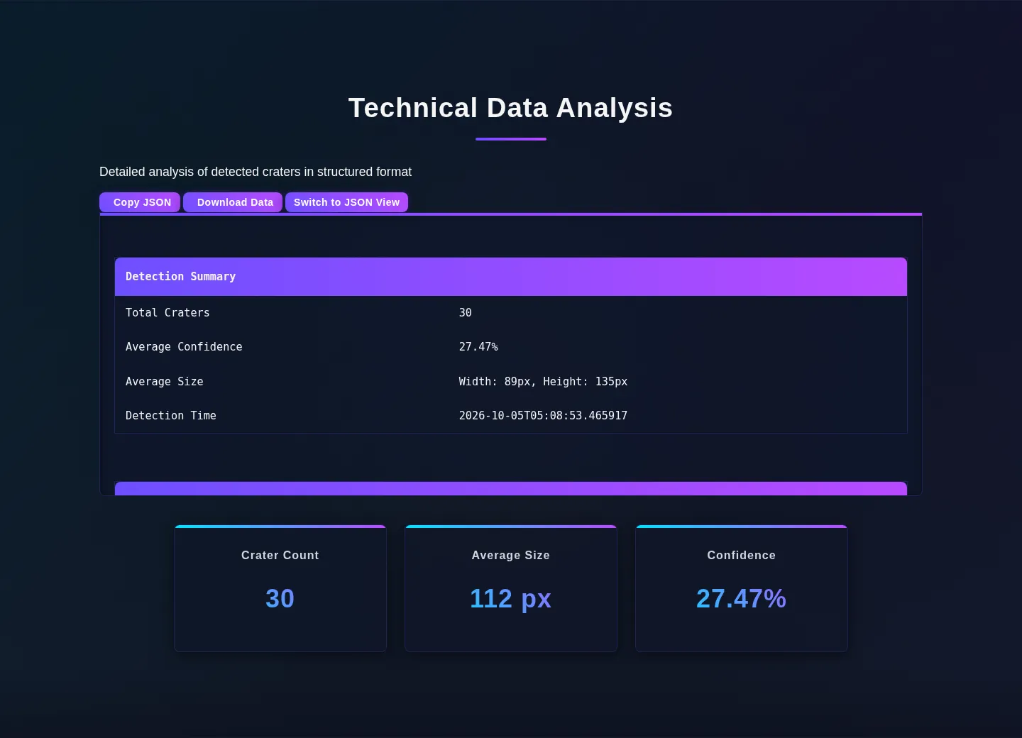 Technical data analysis